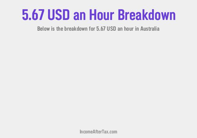 How much is $5.67 an Hour After Tax in Australia?