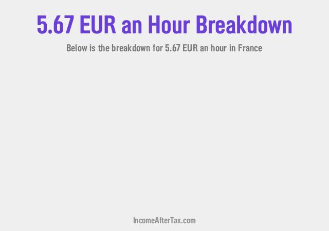 How much is €5.67 an Hour After Tax in France?