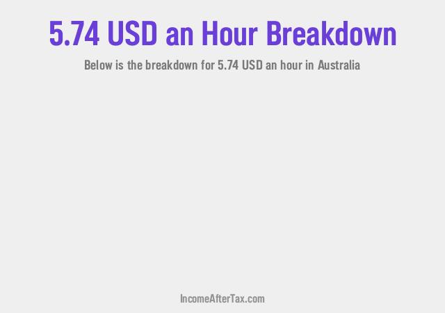 How much is $5.74 an Hour After Tax in Australia?