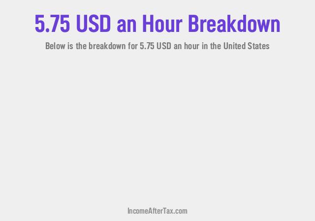 How much is $5.75 an Hour After Tax in the United States?