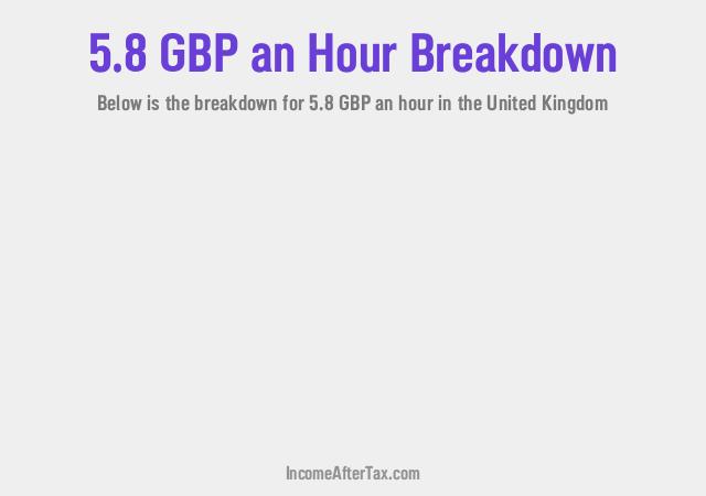 How much is £5.8 an Hour After Tax in the United Kingdom?