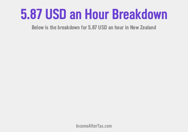How much is $5.87 an Hour After Tax in New Zealand?