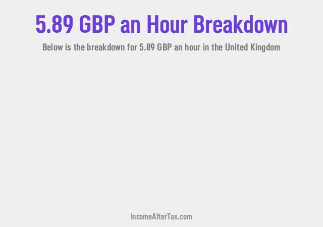 £5.89 an Hour After Tax in the United Kingdom Breakdown