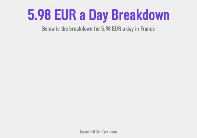 How much is €5.98 a Day After Tax in France?