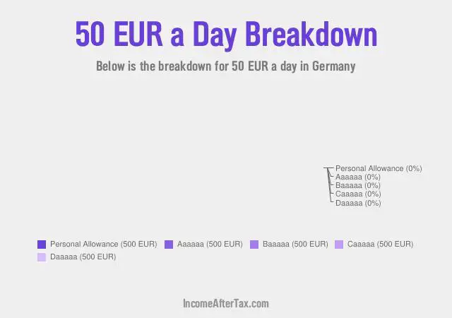 €50 a Day After Tax in Germany Breakdown
