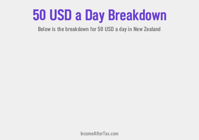 How much is $50 a Day After Tax in New Zealand?