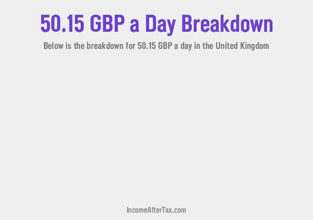 How much is £50.15 a Day After Tax in the United Kingdom?