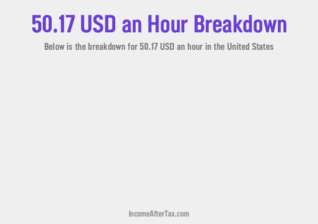 How much is $50.17 an Hour After Tax in the United States?