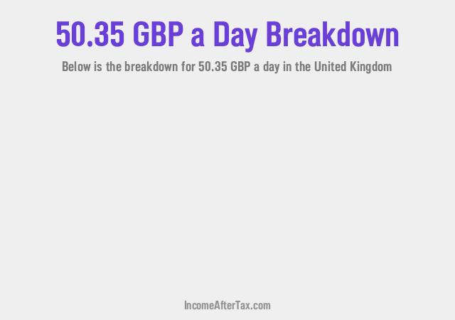 How much is £50.35 a Day After Tax in the United Kingdom?