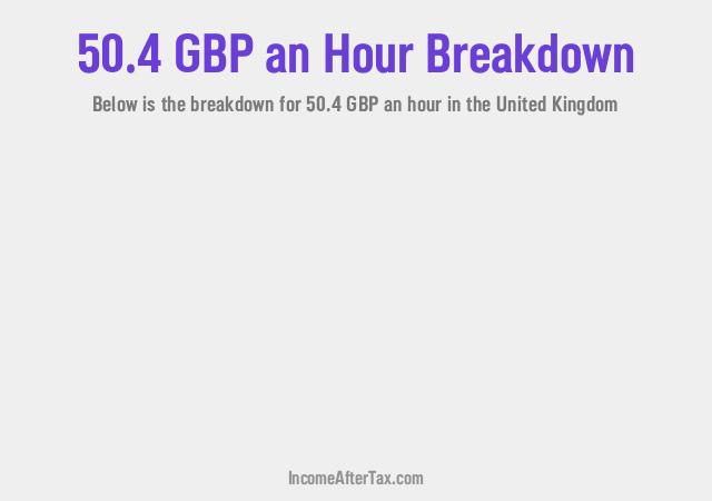 How much is £50.4 an Hour After Tax in the United Kingdom?