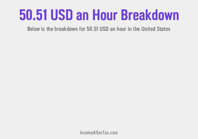 How much is $50.51 an Hour After Tax in the United States?