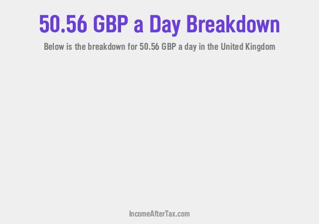 How much is £50.56 a Day After Tax in the United Kingdom?