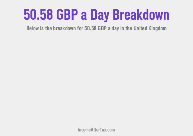 How much is £50.58 a Day After Tax in the United Kingdom?