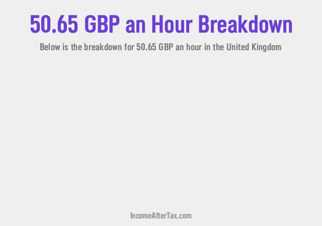 How much is £50.65 an Hour After Tax in the United Kingdom?