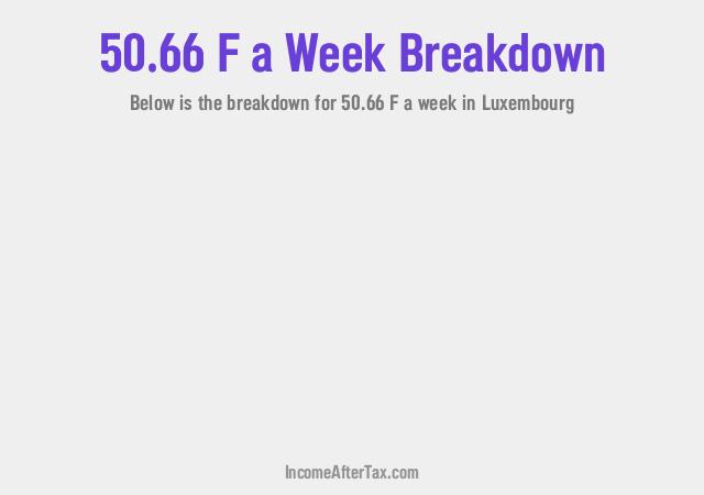 How much is F50.66 a Week After Tax in Luxembourg?