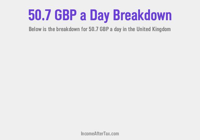 How much is £50.7 a Day After Tax in the United Kingdom?