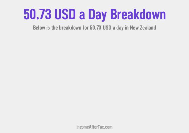 How much is $50.73 a Day After Tax in New Zealand?