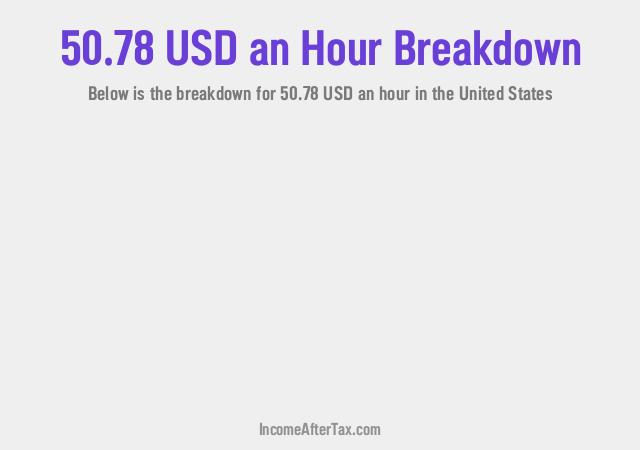 How much is $50.78 an Hour After Tax in the United States?