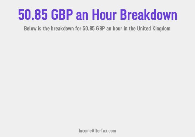 How much is £50.85 an Hour After Tax in the United Kingdom?