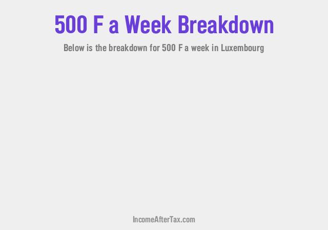 How much is F500 a Week After Tax in Luxembourg?