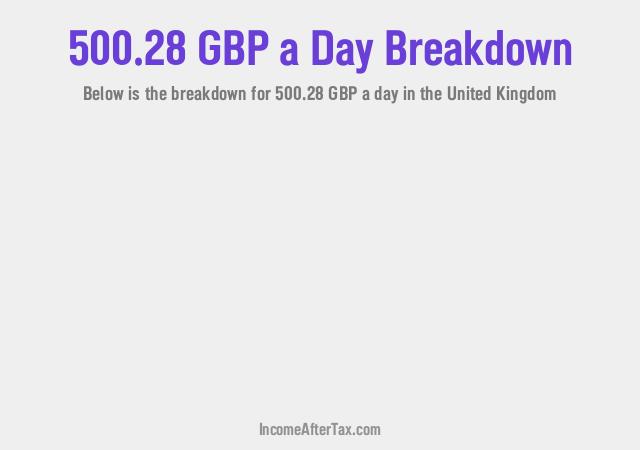 How much is £500.28 a Day After Tax in the United Kingdom?