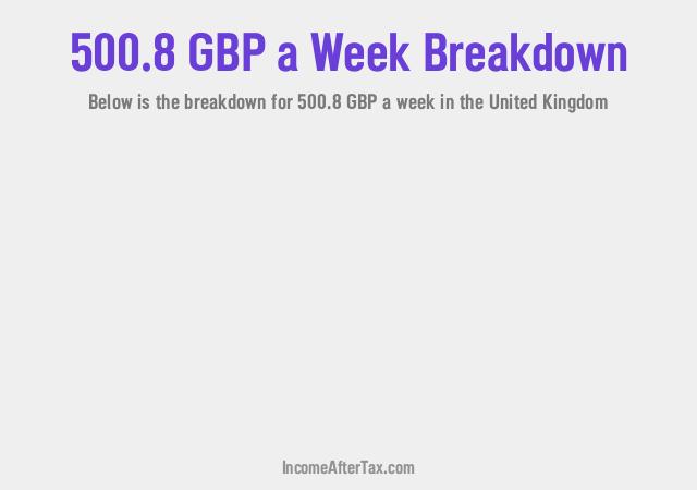How much is £500.8 a Week After Tax in the United Kingdom?