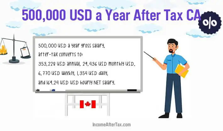 $500,000 After Tax CA