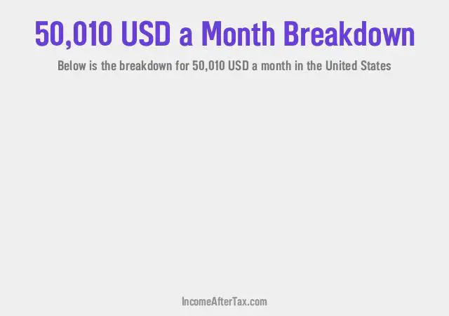 How much is $50,010 a Month After Tax in the United States?