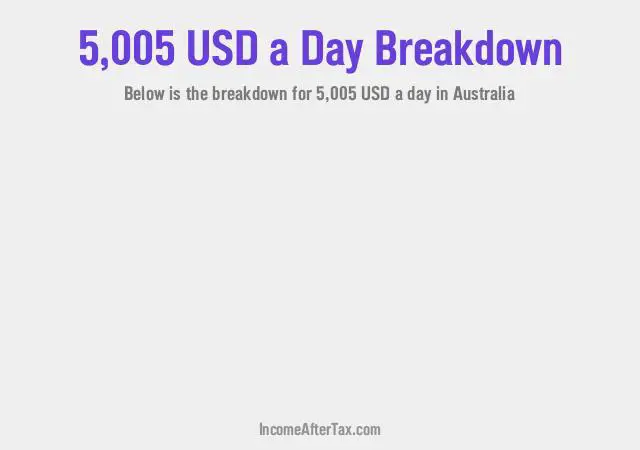 How much is $5,005 a Day After Tax in Australia?