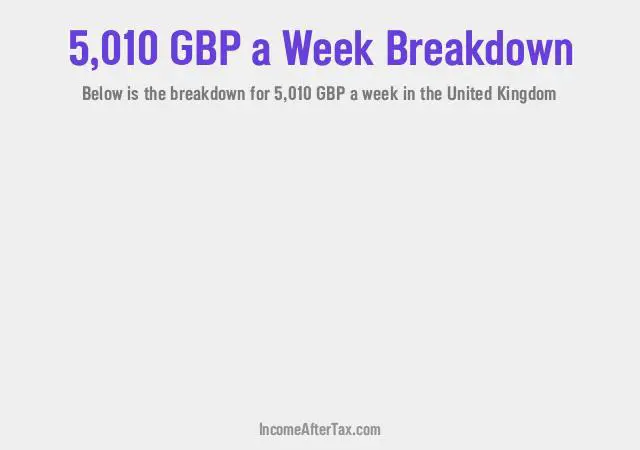 How much is £5,010 a Week After Tax in the United Kingdom?