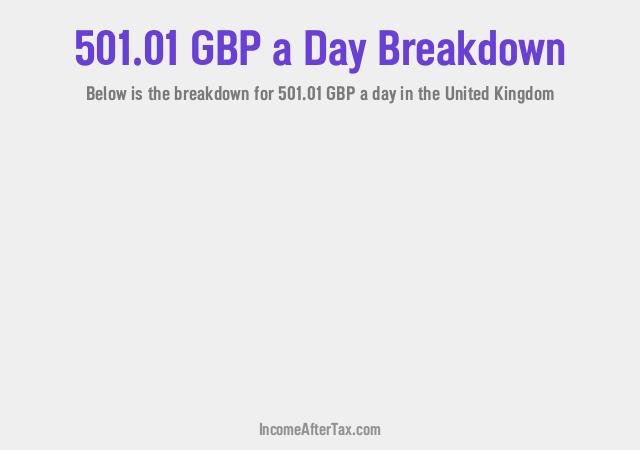 How much is £501.01 a Day After Tax in the United Kingdom?