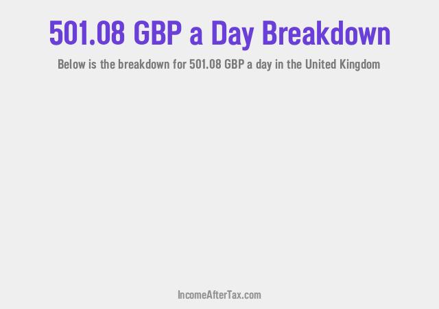 How much is £501.08 a Day After Tax in the United Kingdom?