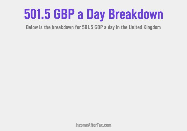 How much is £501.5 a Day After Tax in the United Kingdom?