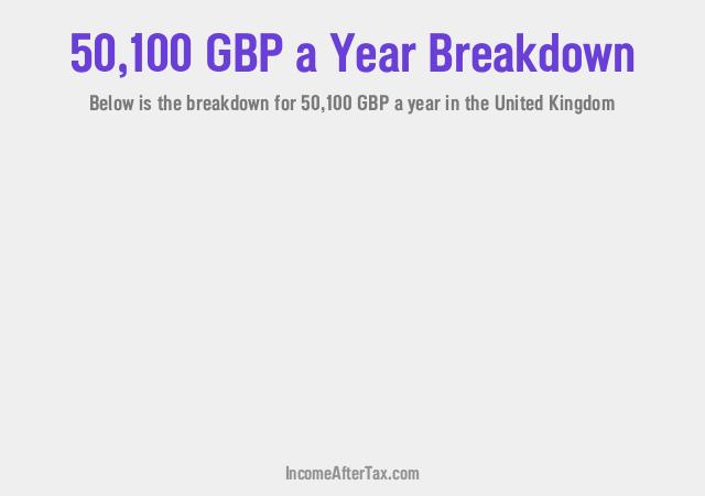 How much is £50,100 a Year After Tax in the United Kingdom?