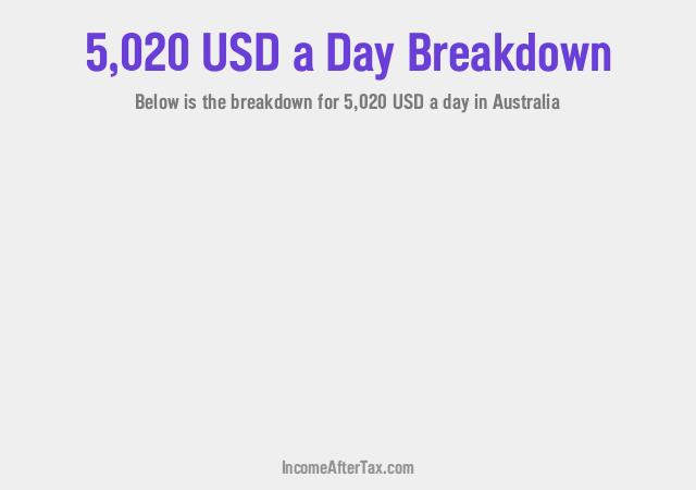 How much is $5,020 a Day After Tax in Australia?