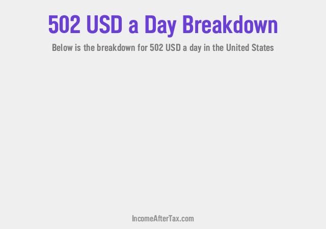 How much is $502 a Day After Tax in the United States?