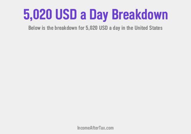 How much is $5,020 a Day After Tax in the United States?