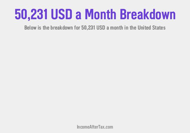 How much is $50,231 a Month After Tax in the United States?