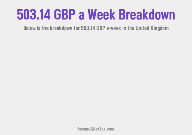 How much is £503.14 a Week After Tax in the United Kingdom?