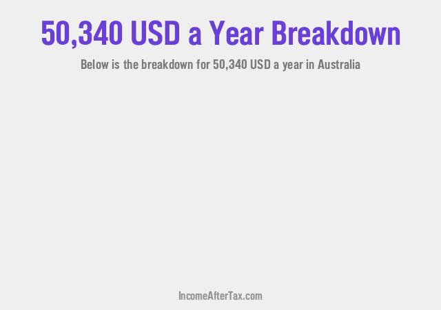 How much is $50,340 a Year After Tax in Australia?