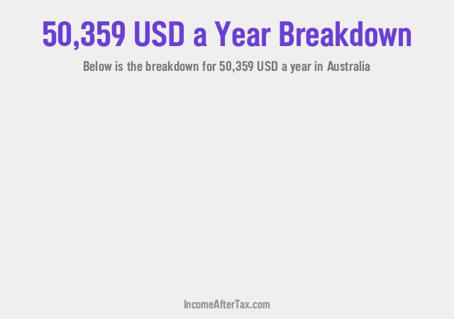 How much is $50,359 a Year After Tax in Australia?