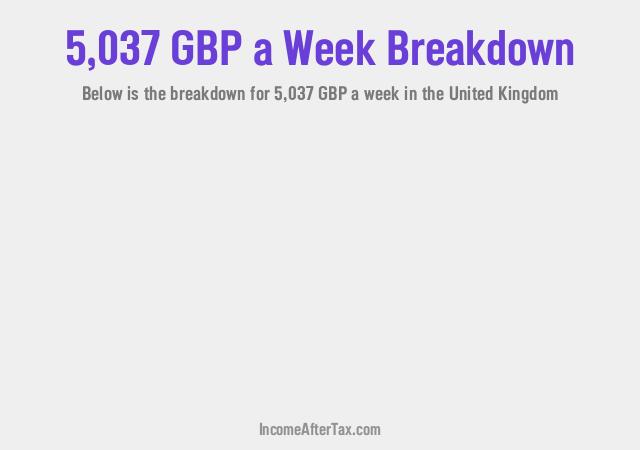 How much is £5,037 a Week After Tax in the United Kingdom?