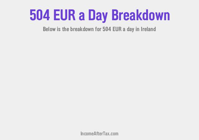 How much is €504 a Day After Tax in Ireland?