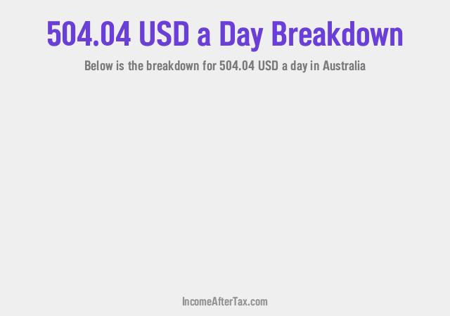 How much is $504.04 a Day After Tax in Australia?