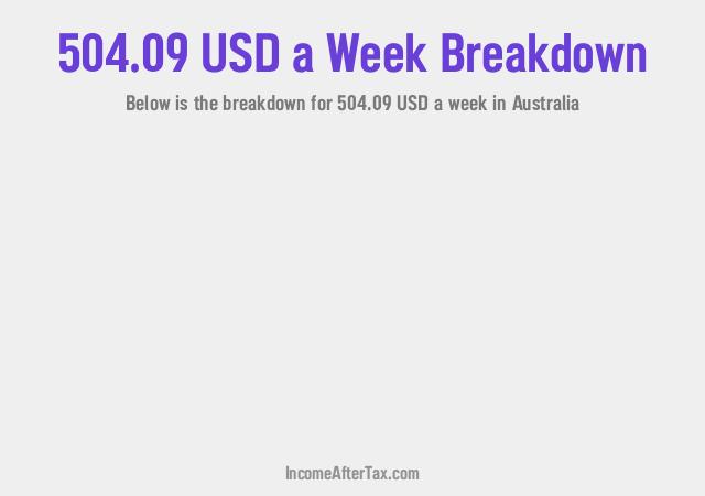 How much is $504.09 a Week After Tax in Australia?
