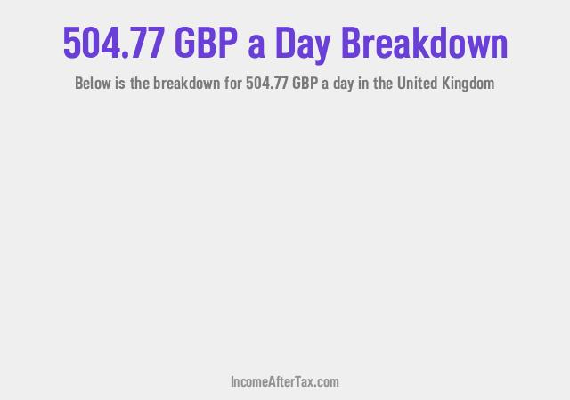 How much is £504.77 a Day After Tax in the United Kingdom?