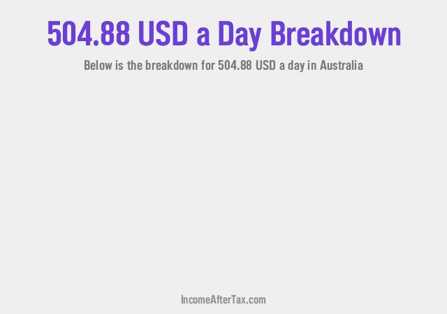 How much is $504.88 a Day After Tax in Australia?