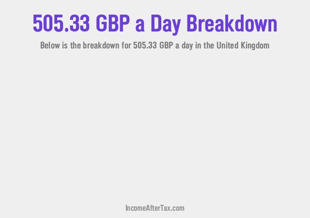 How much is £505.33 a Day After Tax in the United Kingdom?