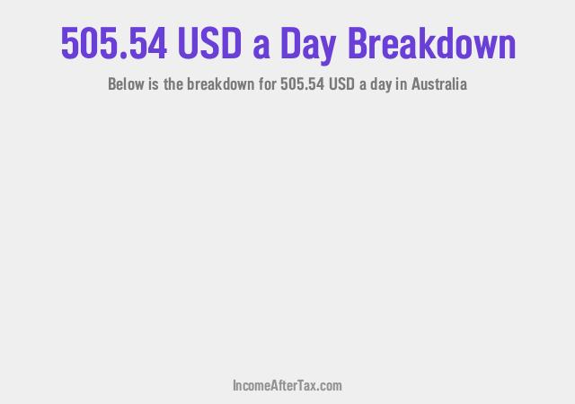 How much is $505.54 a Day After Tax in Australia?