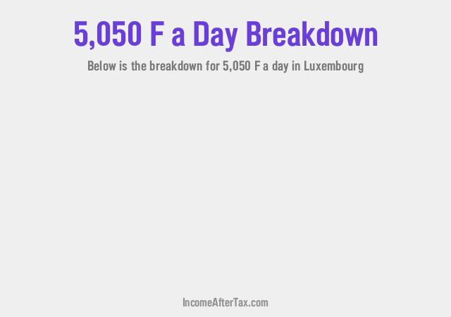 How much is F5,050 a Day After Tax in Luxembourg?